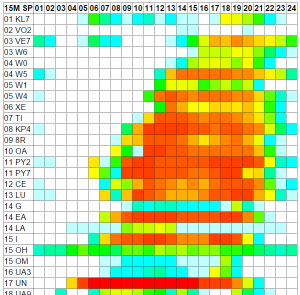 voacap-prop-planner