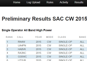 prel-results-2015