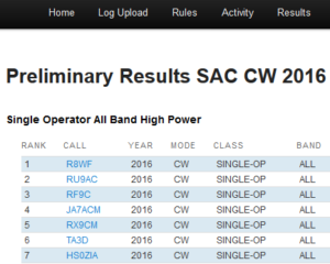 sac2016cw_preliminaryresults